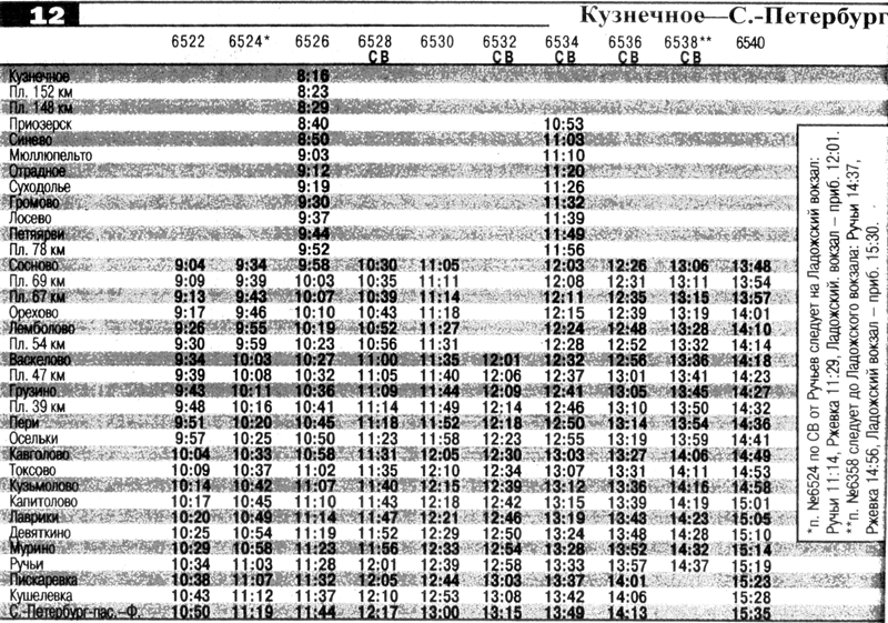 Электричка спб приозерск расписание на сегодня