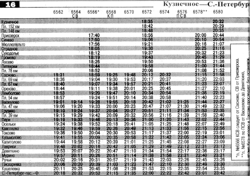 Расписание электричек спб красница сегодня