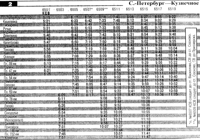 Расписание электричек спб 7